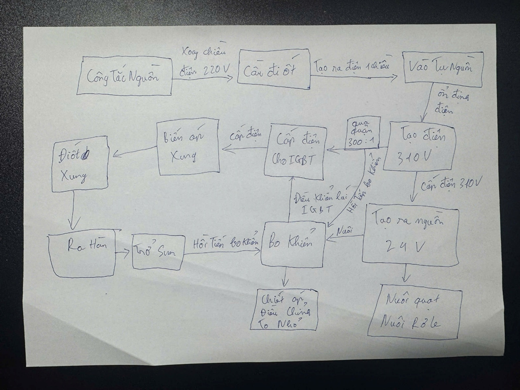 nguyên ký chung của máy hàn 1 bo